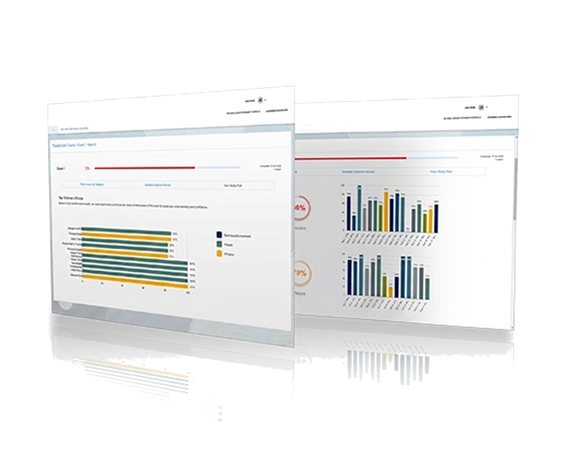 Pest Cert Exam exam readiness dashboard preview